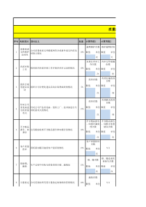 质量部月度KPI绩效考核