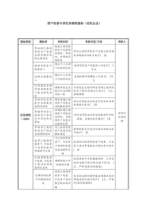 资产经营专责任务绩效指标（信托企业）.