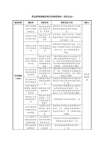 资金管理部副经理任务绩效指标（信托企业