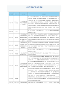 XXXX年房地产行业大事记