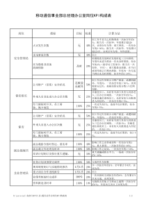 通信总经办岗位KPI构成表