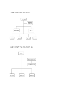 几种组织结构设计的样本（DOC 3页）
