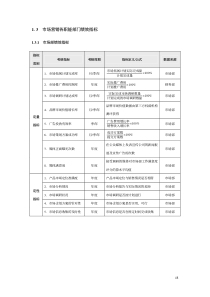 部门绩效指标