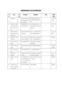 质量部检验技术员任务绩效指标