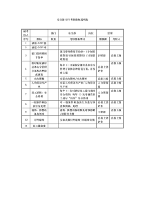 酒店安全部kpi指标