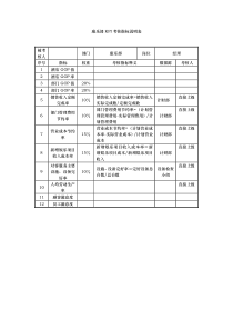 酒店康乐部kpi指标