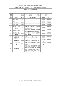 酒店房务部KPI考核指标说明表-elise110