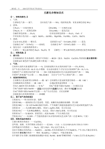 2020年-湖南省高中化学学考知识点(背诵)