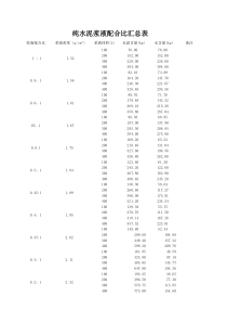 水灰比对照表