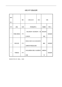 酒店行业-行政办公室-司机关键绩效考核指标（KPI）