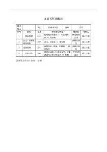 酒店行业-行政办公室-文员关键绩效考核指标（KPI）