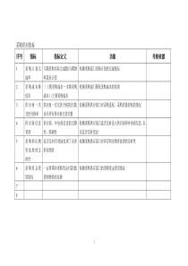 采购供应指标关键绩效指标（KPI）辞典