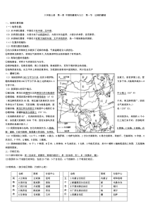 鲁教版七年级上册地理复习重点