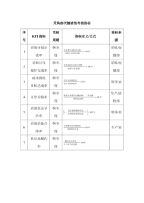 采购部关键绩效考核指标