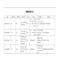采购部经理绩效考核指标(KPI)