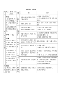 (完整word)道德与法治二年级下册单元梳理