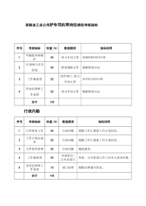 铲车司机等岗位绩效考核指标