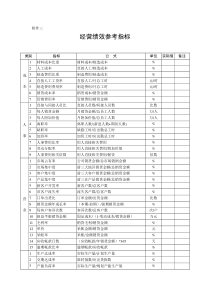 附件三经营绩效参考指标(1)