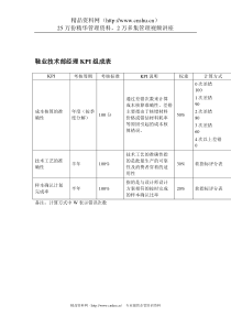 鞋业技术部经理KPI组成表