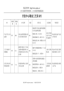 鞋行业-开发中心-工艺员绩效考核指标(KPI)