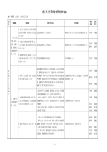 韶关市卫生局绩效考评指标考核表