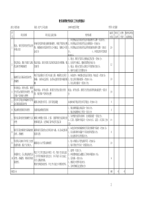 项目公司各岗位KPI指标表