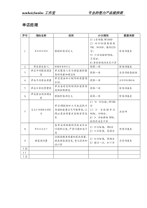 餐饮企业单店经理关键绩效指标