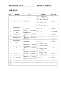 餐饮企业店管部经理关键绩效考核指标