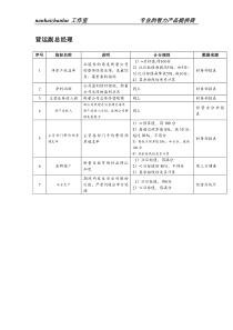 餐饮企业营运副总经理关键绩效指标1