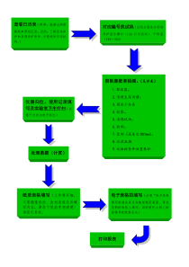 混凝土的限制膨胀率检测的测试方法