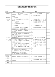 (完整版)七步洗手法操作考核评分标准