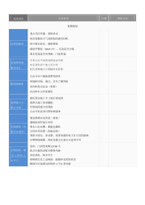 装修流程打印版