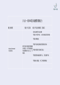 六点一刻36项关键管理能力