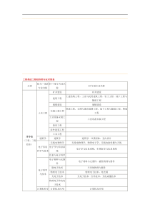 工程类或工程经济类专业对照表(最详细)