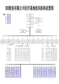 化纤基地组织机构图