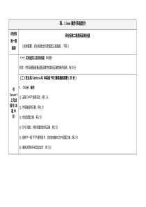 网络搭建与应用-Linux部分评分标准无图版