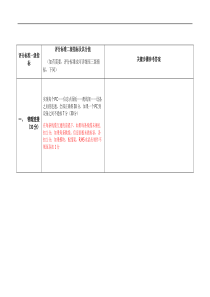 网络搭建与应用-物理连接部分评分标准无图版