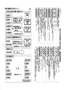 参考组织改革方向性(ー)