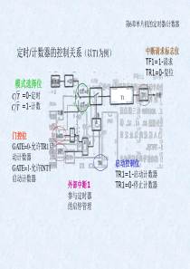 基于Proteus和Keil-C(第2版)[林立-张俊亮]第6章