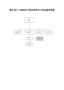 台北县立三重高级中学进修学校行政组织架构图