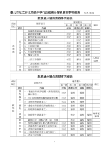 台市私泰高级中学政组织分层负责办事明细表