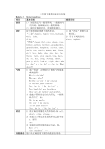 三年级下册英语知识点归纳