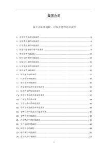 集团公司审批流程