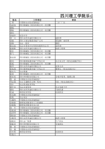 四川理工学院乐山校友通讯录2013.6.27