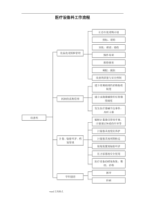 医院设备科工作流程图