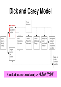 Chapter3Conductagoalanalysis