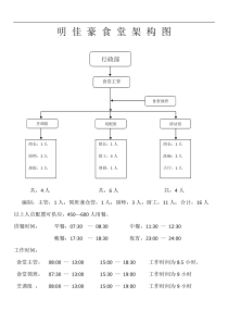 食堂组织架构图