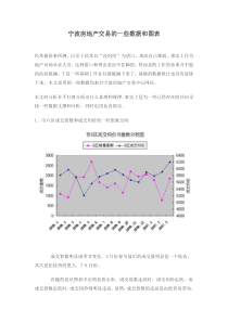 xx房地产交易的一些数据和图表(1)