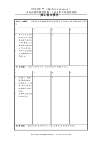 XX房地产集团员工能力模型