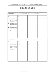 XX房地产集团管理人员核心能力模型